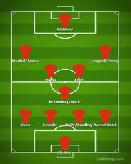 Manchester United's probable lineup in a 4-3-3 formation